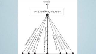 গণঅভ্যুত্থানের সাবলিমিটি : বৈষম্য বিরোধী ছাত্র আন্দোলন