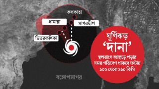 ‘দানা’র প্রভাবে অকাল বর্ষণে বিপর্যন্ত দক্ষিণাঞ্চলের জনজীবন বিদ্যুৎ ব্যবস্থা লন্ডভন্ড উপক’ল যুড়ে ব্যপক প্রস্তুতি