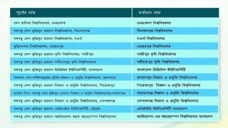 মুজিব পরিবারের নামে থাকা ১৩ বিশ্ববিদ্যালয়ের নাম পরিবর্তন